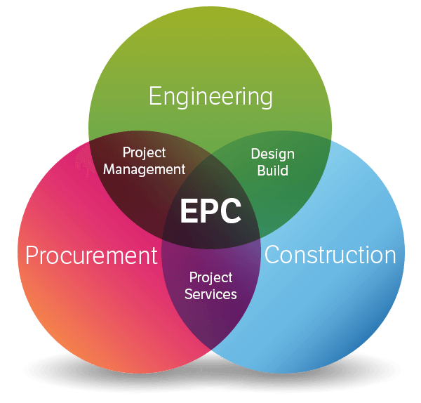 Engineering Procurement